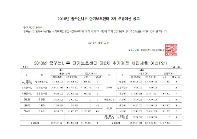8.(20181107) 2018년단기보호센터2차추경예산공고001.jpg