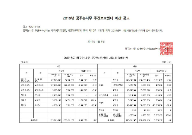 1.(20190108) 2019년주간보호센터예산공고.jpg