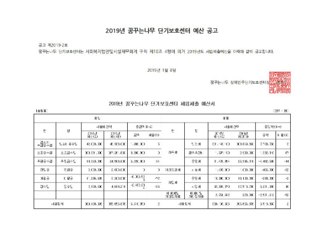 2.(20190108) 2019년단기보호센터예산공고.jpg