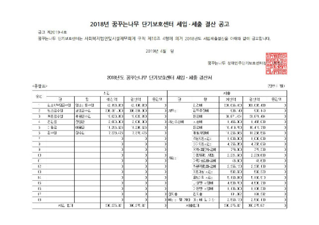 2.(20190403) 2018년단기보호센터결산공고001.jpg