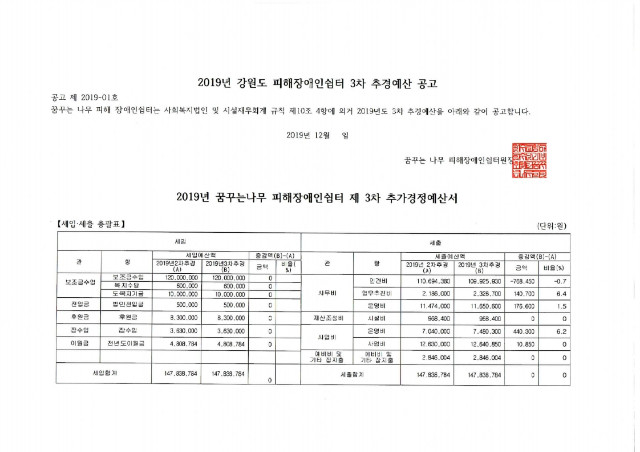 2019년 3차 추경예산서.pdf_page_1.jpg
