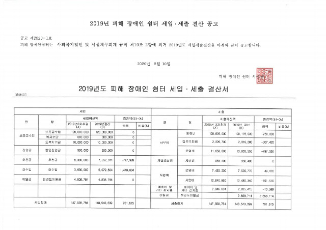 2019년 피해장애인쉼터 세입세출결산공고.pdf_page_1.jpg