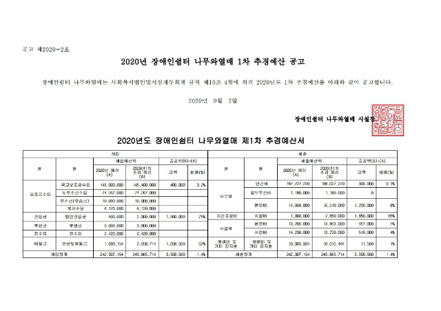 2020년_1차_추경예산공고.pdf_page_1.jpg